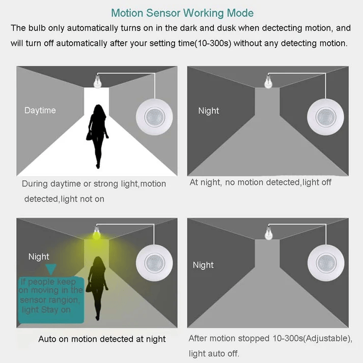 Ultra Smart Motion Lamp Holder™ | Lampeholder med bevegelsessensor