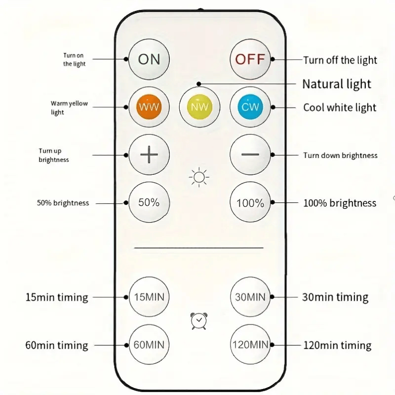 Artwork Light™ | Få kunstverkene dine til å skinne!